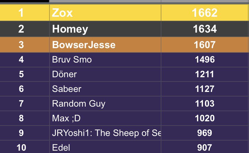 Random Guy tweet media