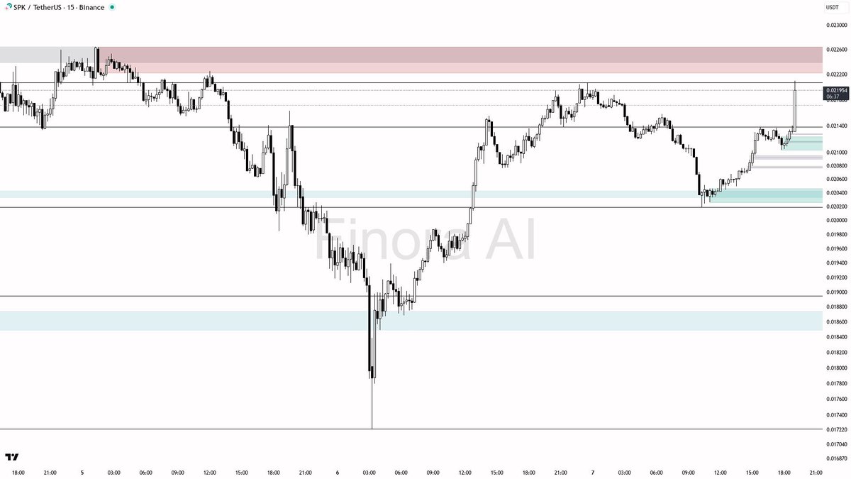 Finora AI - Your Trade Buddy tweet media