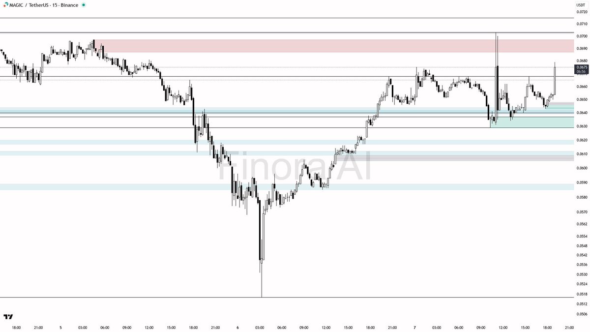 Finora AI - Your Trade Buddy tweet media