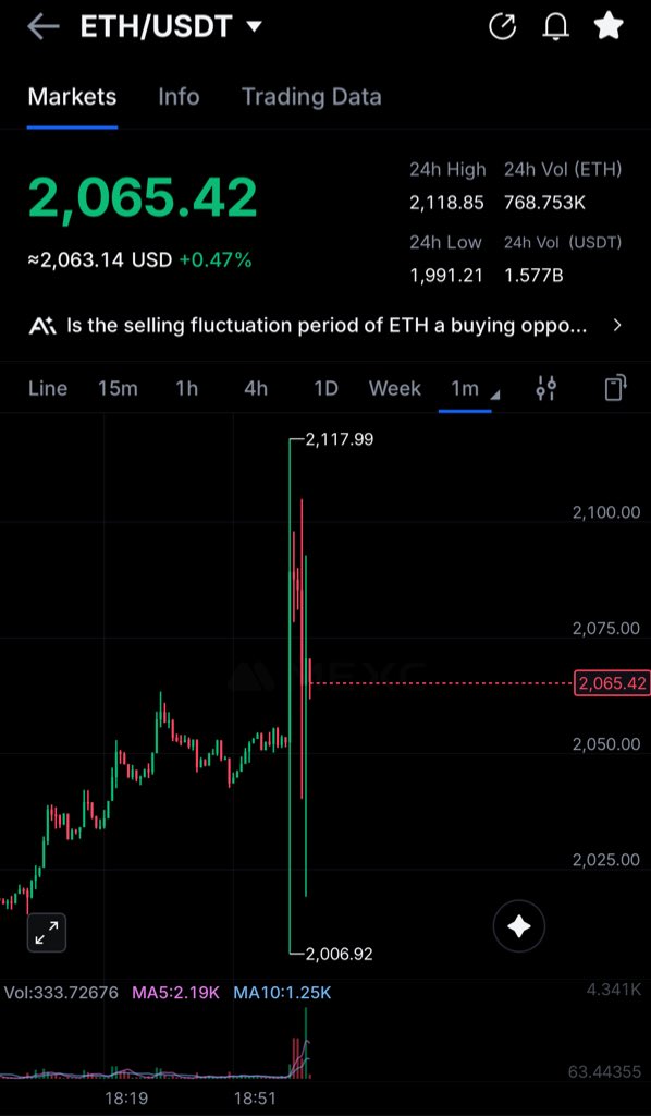 What the hell is going on in market 
#ETH <a href="/fundstrat/">Thomas (Tom) Lee (not drummer) FSInsight.com</a>