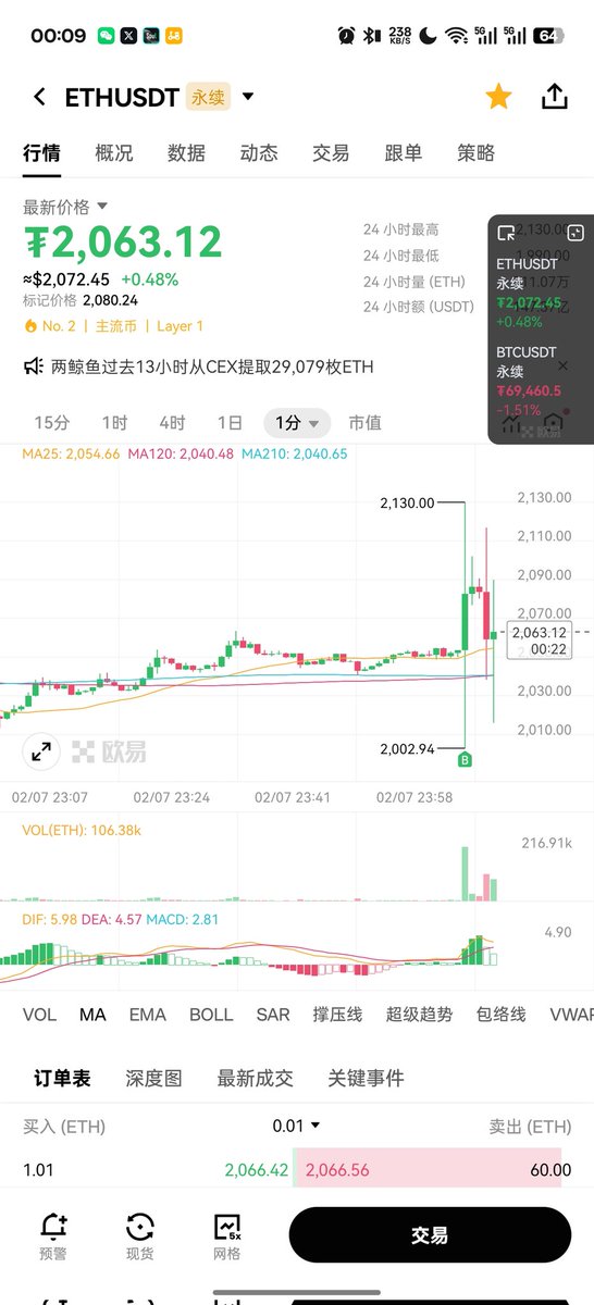 ？？？没深度了？周末波动突然变这么大？