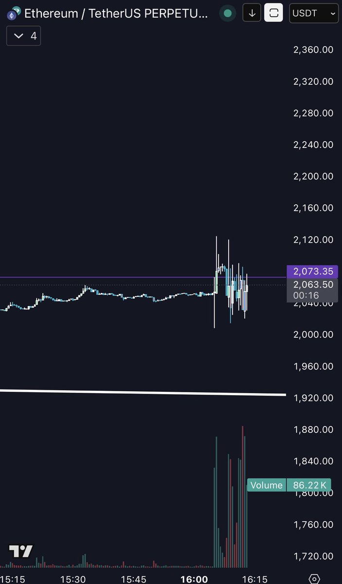 What is this price action / volume in ETH that just appeared?