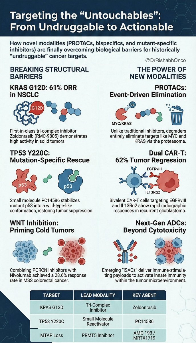 Dr Rishabh Jain tweet media