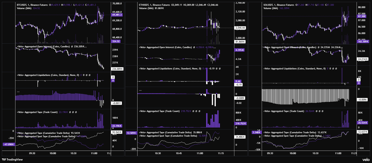 Didnt retire off those 1 minute candles?

you should absolutely quit