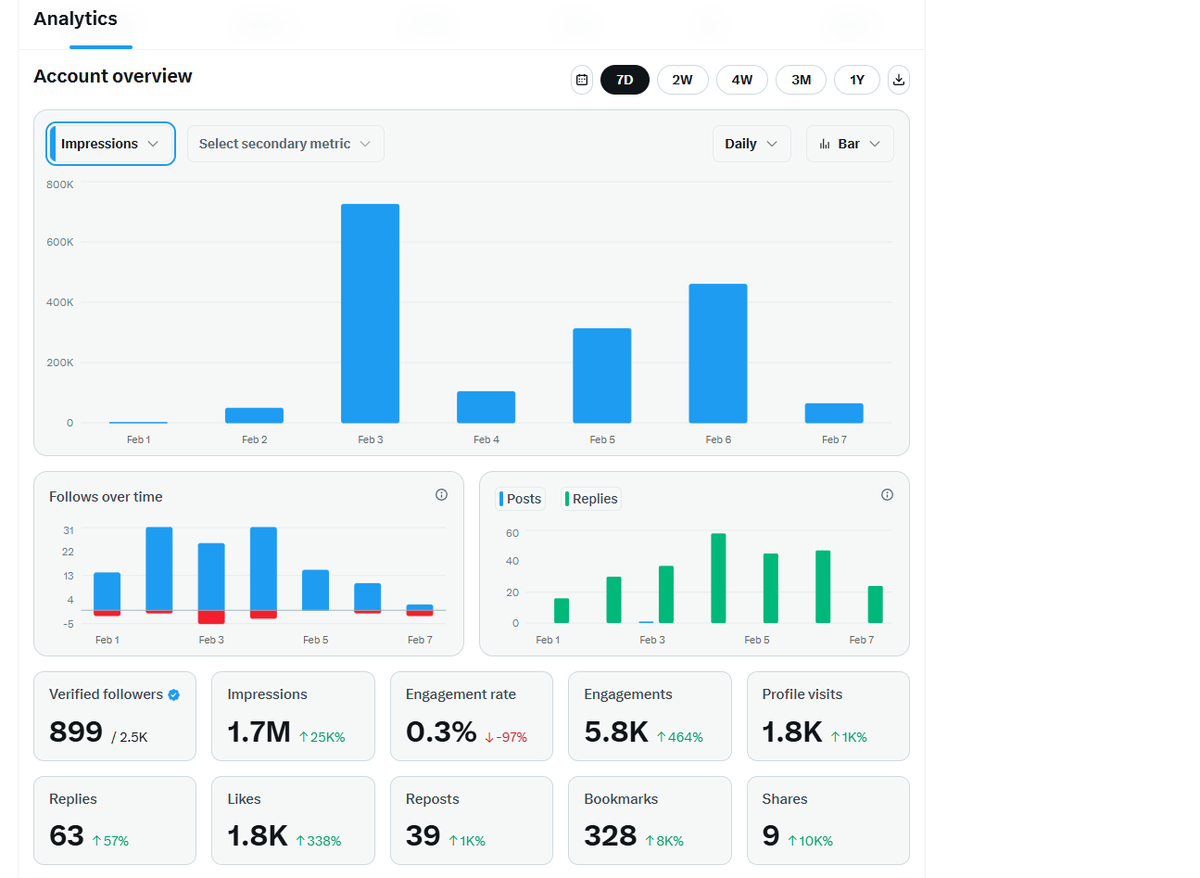KimK1ng | Crypto & AI tweet media