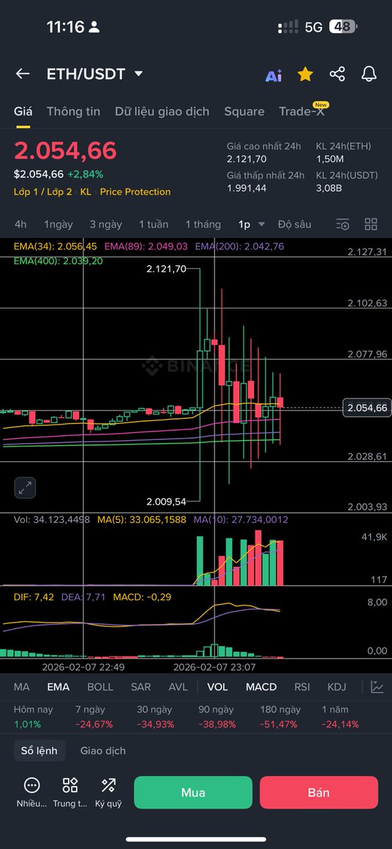 Crypto Zoom tweet media