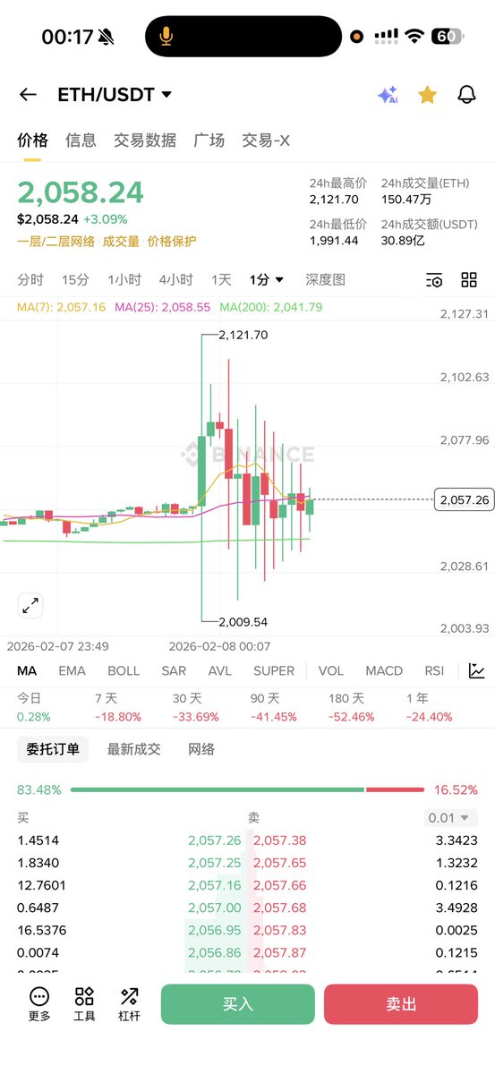 谁在这画画呢？？