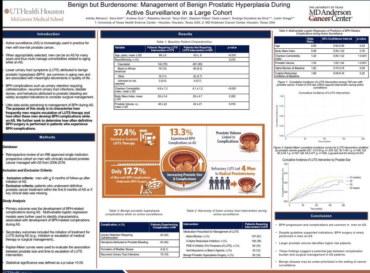 RdonalisioMD's tweet photo. We have to do better to improve urinary symptoms for patients under active surveillance for prostate cancer.Quality of life is one of the main drivers for surveillance but BPH symptoms may not been well addressed @UTHUrology @MDAndersonNews @Endo_Society @CAU_URO @AmerUrological https://t.co/PAuExCdxGN