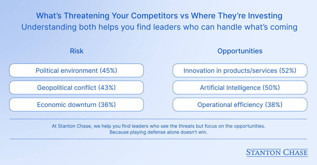 CookLikeaGent's tweet photo. We're sharing insights from the AESC Client Survey 2025. What leaders fear vs where they're investing tells you a lot about who's built to win. https://t.co/KnGT79ccnH