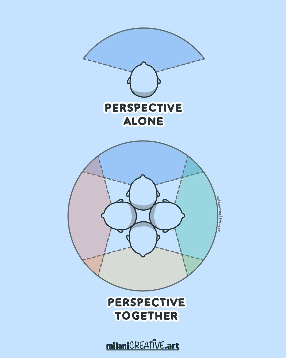 Wisdom isn't about having all the answers.
It's about gathering all the angles.