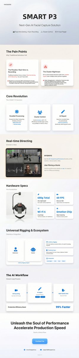 Next-Gen AI Facial Capture Solution
#Real-time Solving + Sync Recording
#Cluster Control
#AI Auto Repair