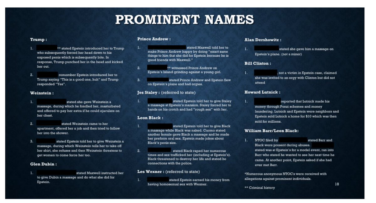 Here is the FBI's Epstein List 
There's nothing in the Files showing the DOJ investigated any of the allegations about the prominent men on this list  open.substack.com/pub/jkbjournal…