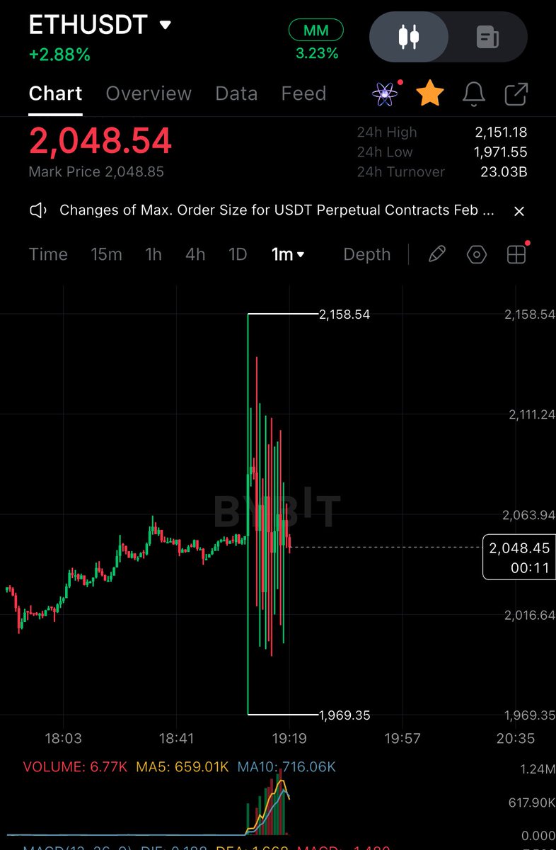 can someone explain to me what just happened here 
#ETH <a href="/fundstrat/">Thomas (Tom) Lee (not drummer) FSInsight.com</a> <a href="/cz_binance/">CZ 🔶 BNB</a>