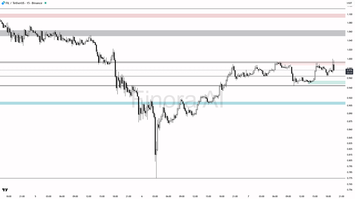 Finora AI – 한국 🇰🇷 tweet media