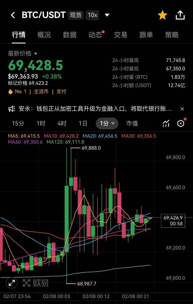 AB Kuai.Dong tweet media