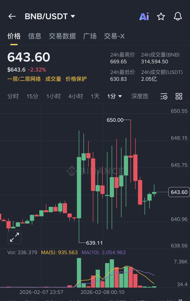 AB Kuai.Dong tweet media