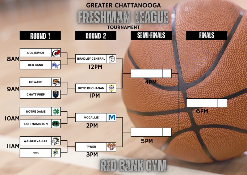 AreaFreshmen423's tweet photo. The show has started. Ooltewah, Howard, and East Hamilton have all moved on to Round 2. Who will move on next, as Walker Valley and CCS square off. https://t.co/DatlMpKl9Y