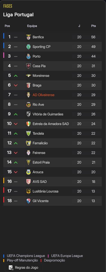 [PT/EN] 14 jogos a faltar e a Europa a espreitar (AD Oliveirense T8 Ep3) | FM 26 | 5M Esports
twitch.tv/poker_77_