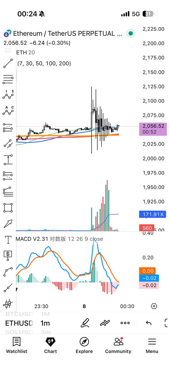 doollenz's tweet photo. 只有eth天地针，搞啥子啰？哪位大佬解读一下？ #eth https://t.co/xsPb8SF0Gz