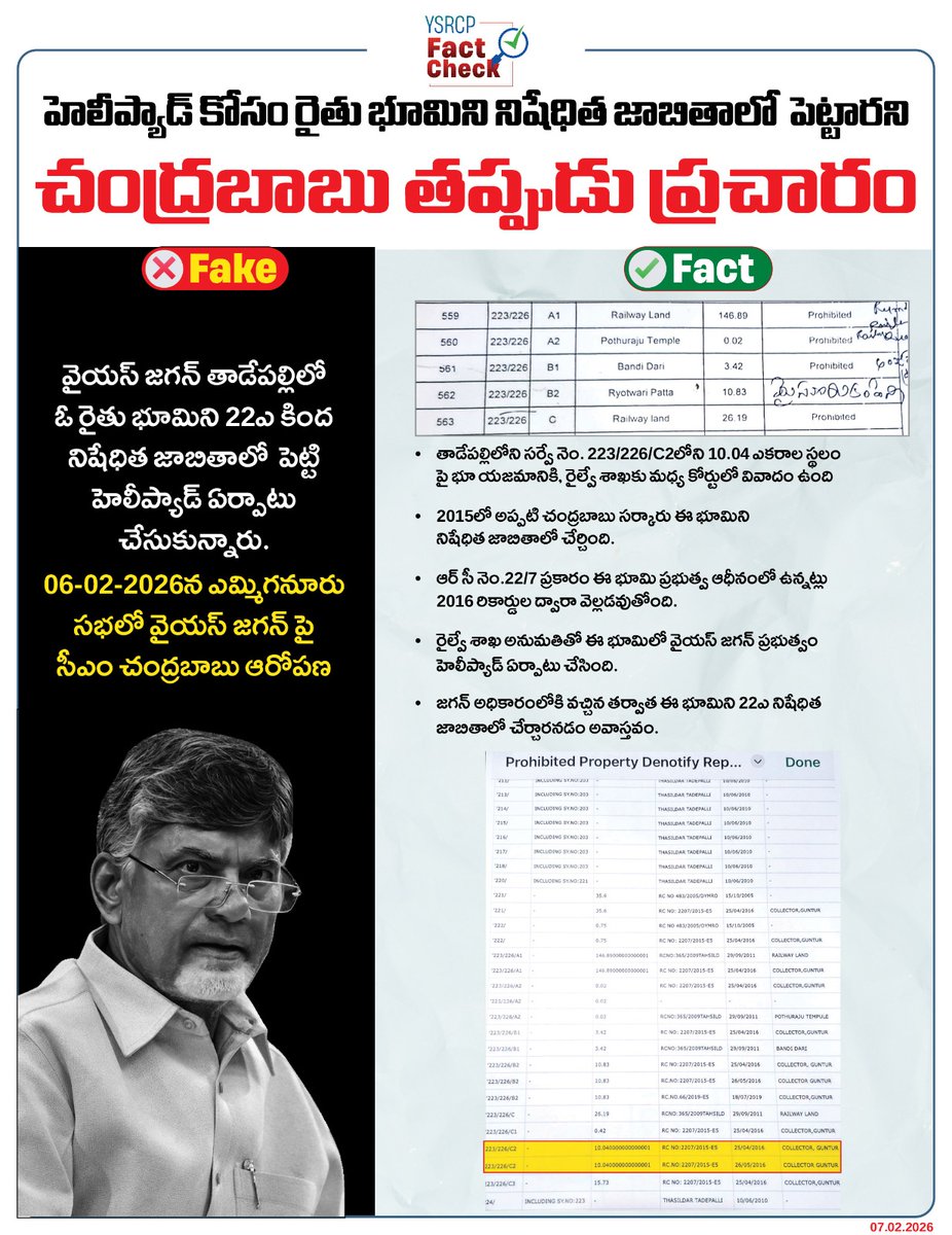 YSRCP Fact Check tweet media