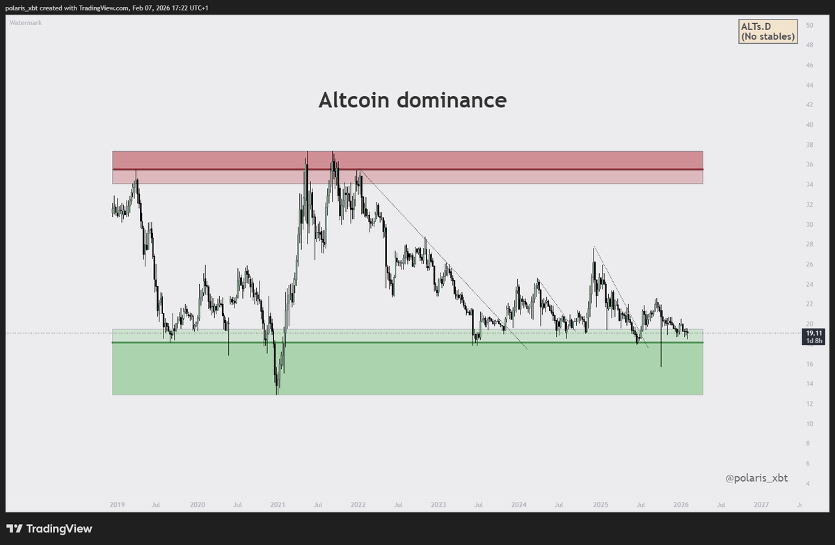 polaris_xbt tweet media