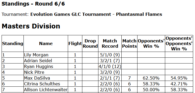 Evolution Games Pokemon League (@EvoPkmnLeague) / Posts / X