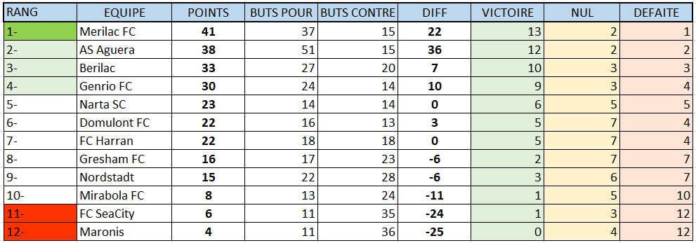 Ligue de Football Zenavienne tweet media