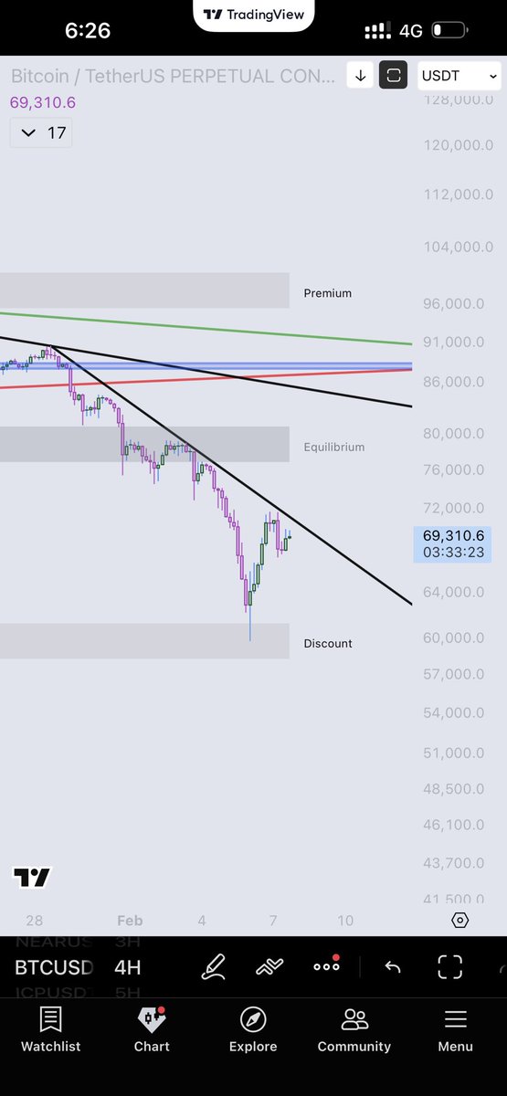 $btc pump is loading. Dont fade