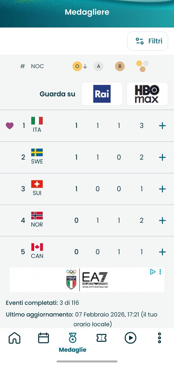 im_mario_lion's tweet photo. Stop the count!
#OlimpiadiInvernali2026 https://t.co/kTyAaFyW1M
