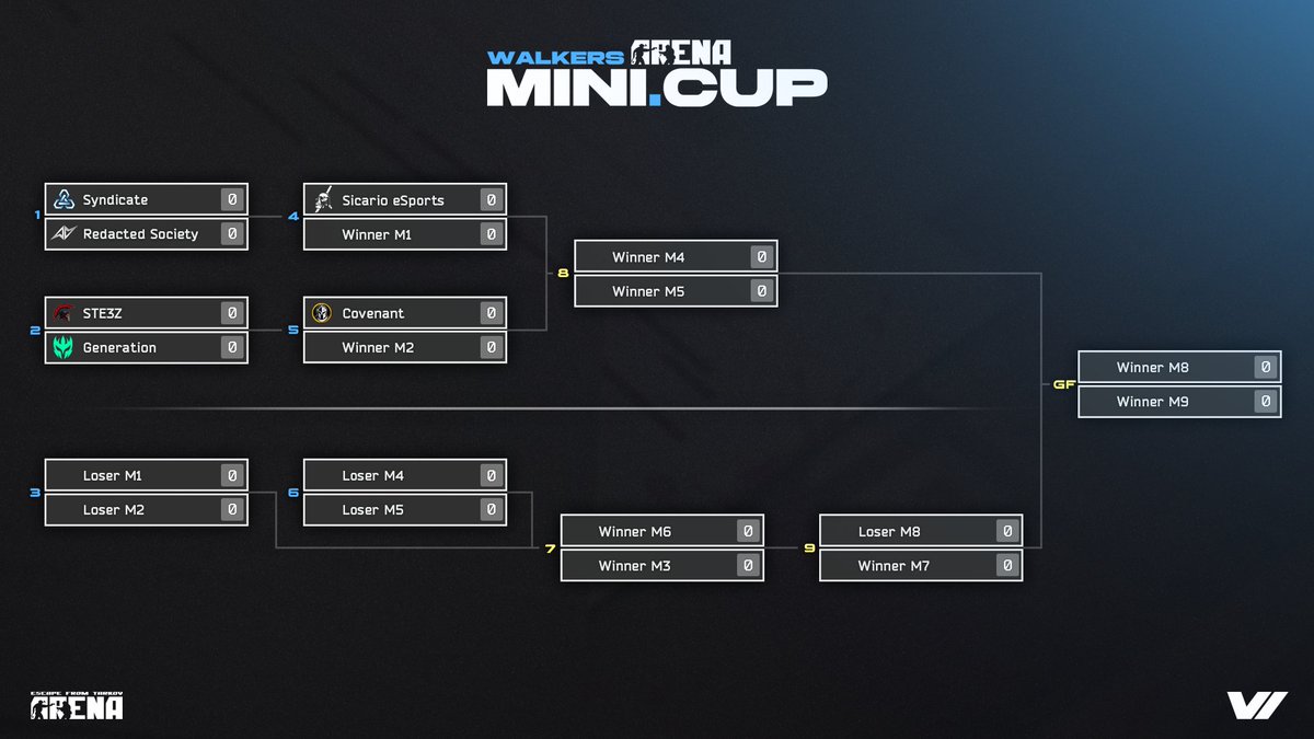 We are live!

Matches 1 through 6 will be played out today with the first match scheduled for 17:00 GMT

twitch.tv/walker