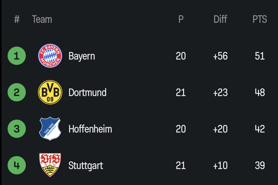 ADFcb_'s tweet photo. Farmers league 🤢 

Vs 

Most competitive league itw 😍 https://t.co/6LXu2VMeSe
