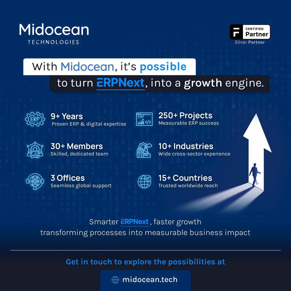 MidoceanTech's tweet photo. ERP success isn’t just about software — it’s about how well it’s implemented and scaled.
At Midocean Technologies, we turn ERPNext into a growth engine with proven expertise and long-term support.
Smarter ERPNext. Faster growth.

🌐 https://t.co/LoDF2bHzxa

#ERPNext #ERPServices https://t.co/0d5bDBx3vd