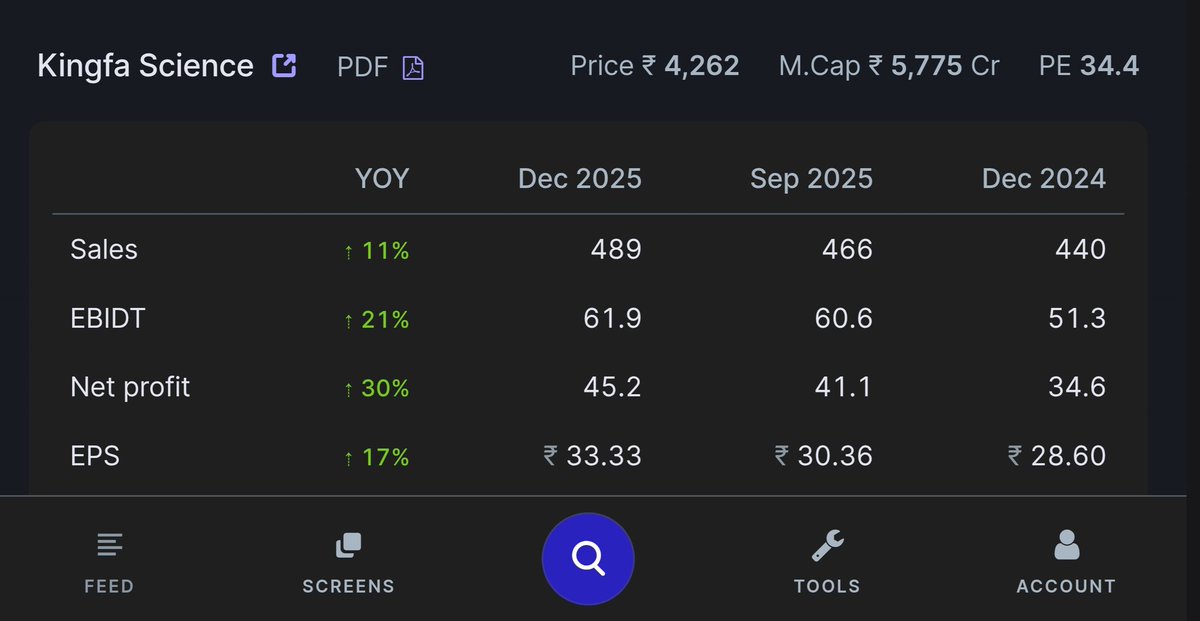 ocsreddy1212's tweet image. #KINGFA 📈
Q3 RESULTS ( YOY )
SALES UP ✅️ 11%
EBIDT UP ✅️ 21%
NET PROFIT UP ✅️ 30%
EPS UP ✅️ 17%
#SmallCapStock
✅️ GOOD RESULTS