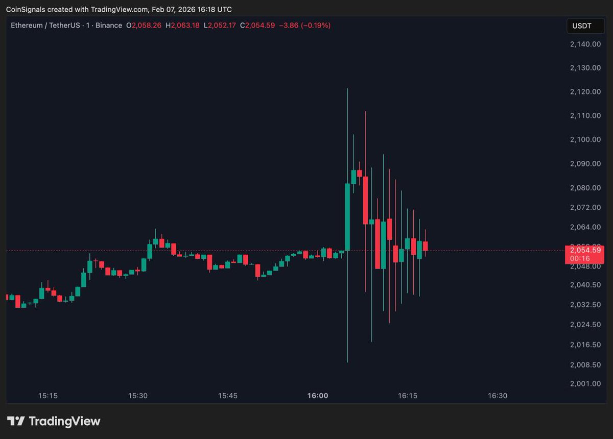 TedPillows's tweet image. Manipulation day. 

Again.