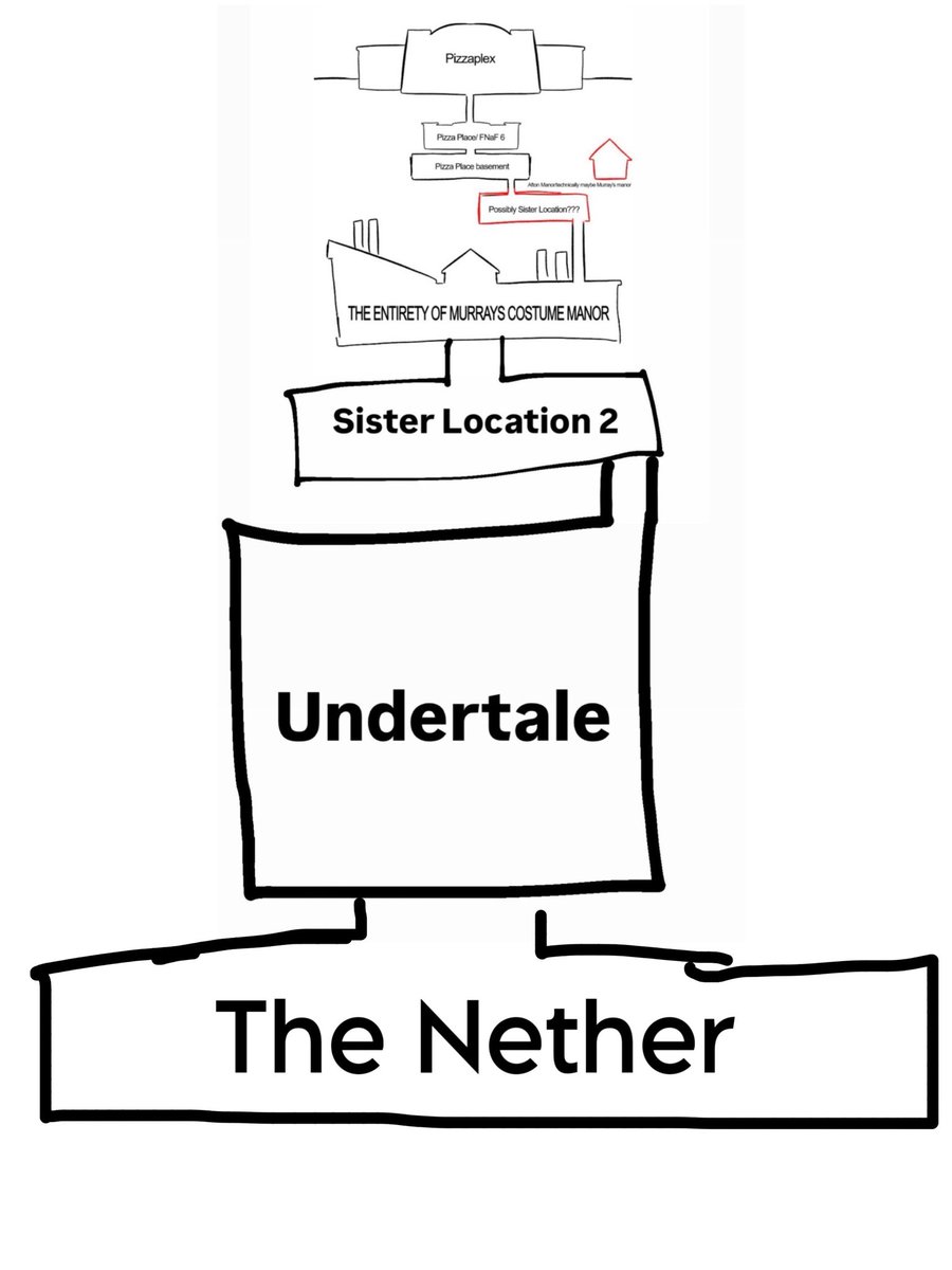 NiceLadSM's tweet image. I think I get it now