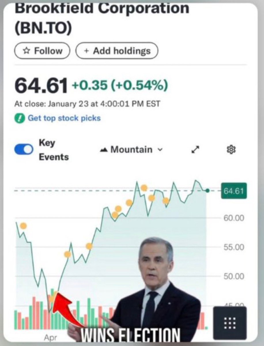 I'M SURE IT'S JUST A FUCKING COINCIDENCE, RIGHT?

PM Shit-Teeth is literally driving record profits for Brookfield and at the same time telling you that you will have to 'make sacrifices'.

WHAT THE FUCK IS IT GOING TO TAKE TO WAKE EVERYONE UP??