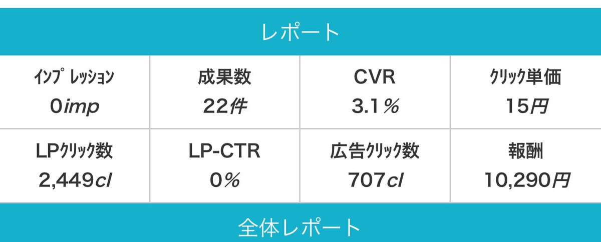 お待たせしました

初の1万行きました
cvr終わってますが、褒めてください全力で🙇‍♂️