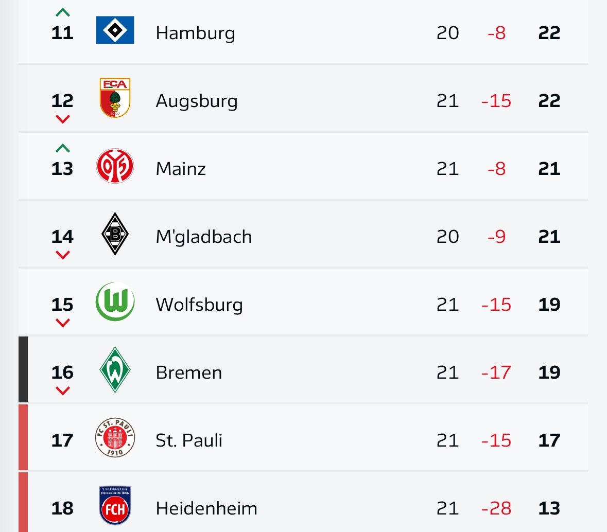 Schönen Samstag! 😘😘