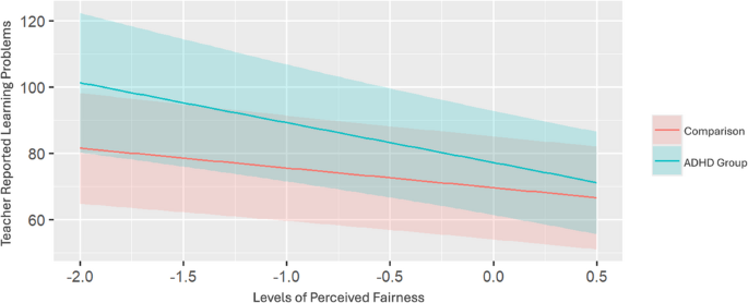 Research on Child and Adolescent Psychopathology tweet media