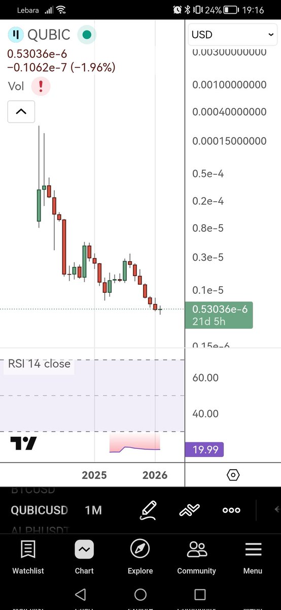 C🅡ypto Cont. tweet media