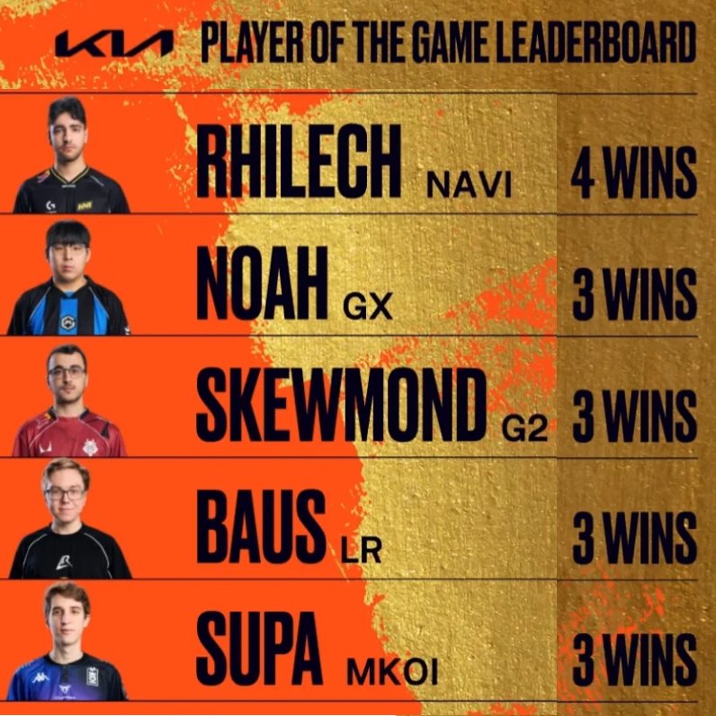 feviknight's tweet photo. BAUS ON THE POG LEADERBOARD HAHAHA #LEC https://t.co/1gWpiXGxsX