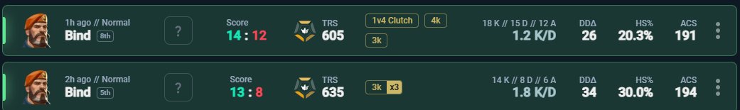 Win day, Takım arkadaşlarımın ellerine saglık. <a href="/cheater1fps/">Cheater1</a> <a href="/efe_vlrr/">KaijuX</a> <a href="/keremhanovic/">keroo</a> <a href="/defnxvlr/">Defnx</a> 
14-12 Unfamiliar
13-8 Eclipse Esport