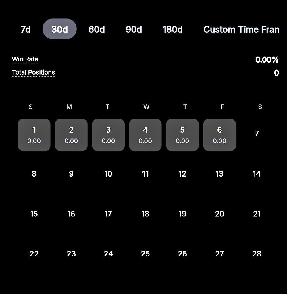February so far: no trades.
The old me would have forced entries.
The new me is comfortable waiting weeks, longer if needed until my setup appears.
Discipline over activity. Profitable February we pray.