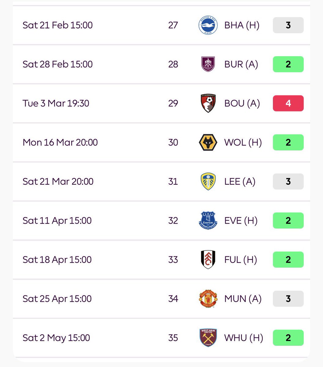 Dango Ouattara at £5.8m for this run… 

Now we’re talking