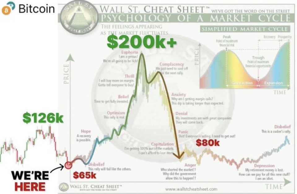 BelKryptoHub's tweet image. Meine Meinung zu der Sache
#Crypto #Bitcoin #KryptoDE