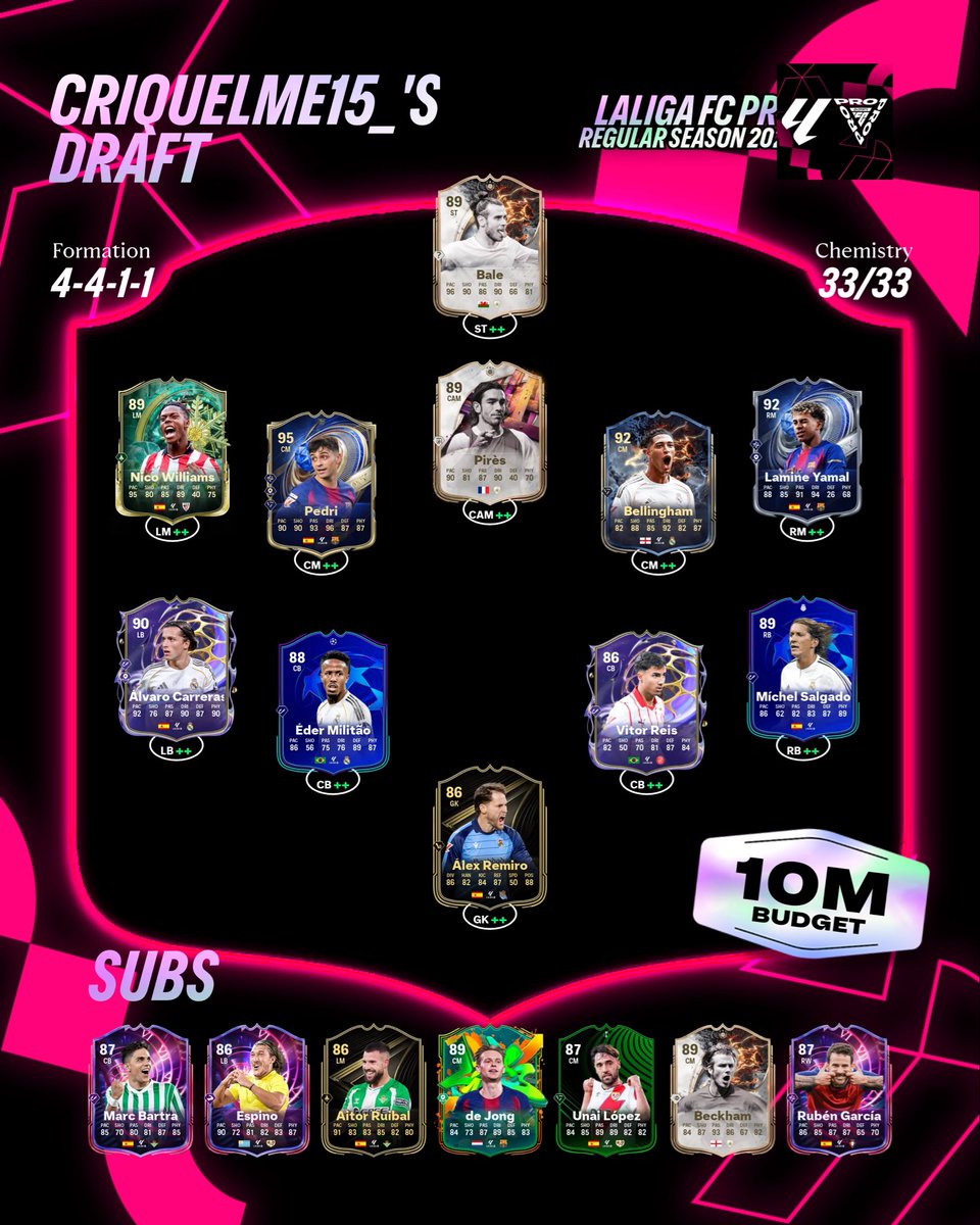 Los 18 convocados para la fase regular de <a href="/LALIGA_FCPro/">LALIGA FC Pro</a> ⚔️

Semanas de mucho trabajo, ganas e ilusión para cumplir los objetivos marcados.

📅 Debutamos el miércoles 11 a las 15:00
🆚 RCD Mallorca (Xavik_05)

“Los jabatos nunca se rinden” 
🐗🔴 <a href="/CDMirandes/">Club Deportivo Mirandés</a>