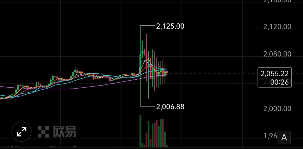 这是在干什么？ 
在凌晨15分钟内 放量震来震去
狗庄真是好手段阿 
同时关联几十币种 
是不是某安10.11也是这么玩的 🐍
#eth