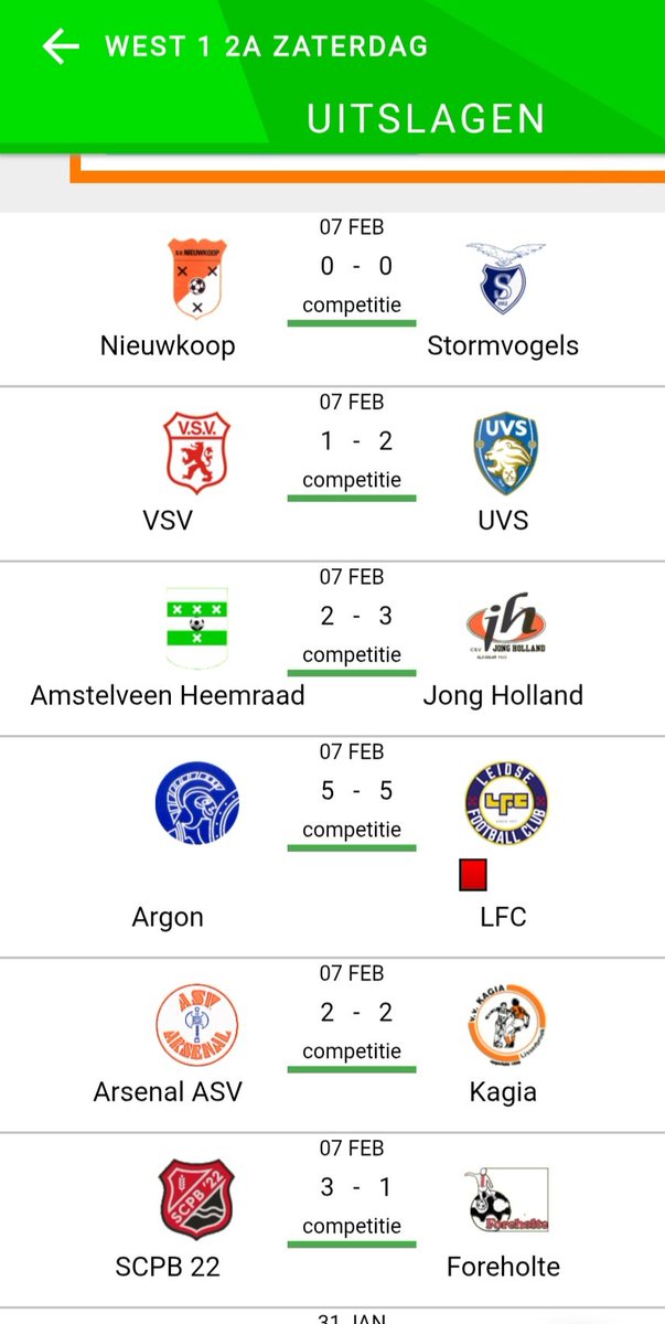 De uitslagen van 2A: