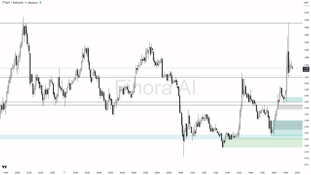 Finora AI – 한국 🇰🇷 tweet media