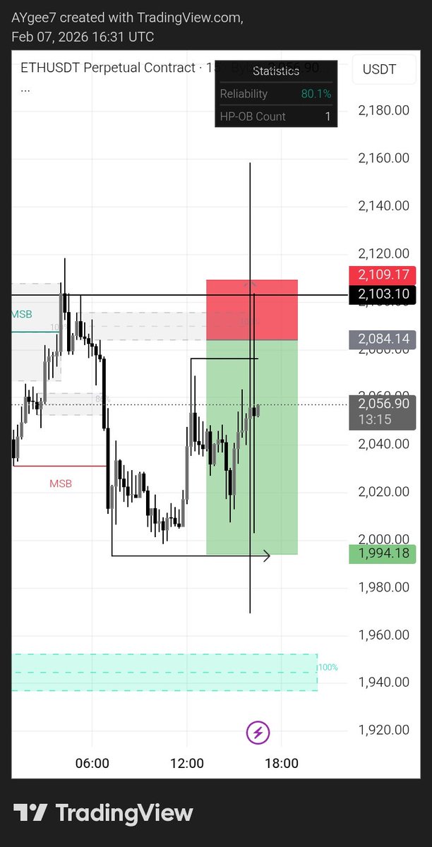 AY_gee7's tweet photo. @Bybit_Official Which Kind of Manipulation is this🤧🤧 https://t.co/9FnHwXLyCk